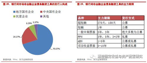 收藏與非金融企業的債務融資工具面面觀 聚焦非融資性擔保領域